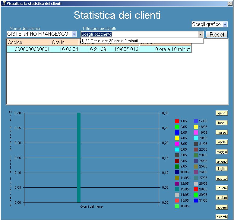 Statistica clienti Software Ludoteca, Asili Nido e Baby Barking